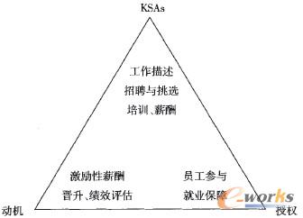 �D1 �����YԴ����ϵ�y�Ȳ�ƥ���^��