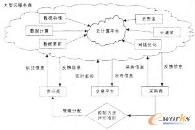 �D1 ��Ӌ(j��)��ļ��g(sh��)�ܘ�(g��u)