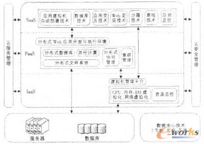 �D2 ������Ӌ(j��)�������̄�(w��)ģ��