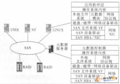 SAN �惦̓�M���ĽY��ʾ��D