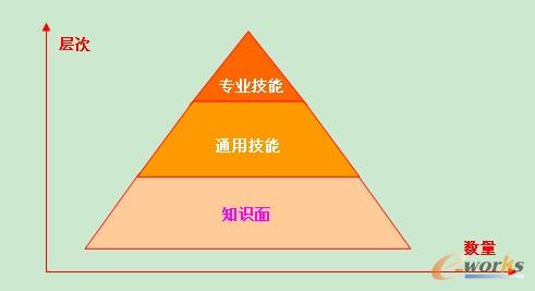 知識體系結(jié)構(gòu)