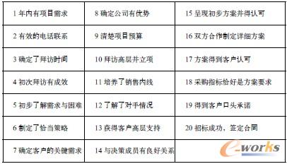 ��1 �Ŀʽ�I�N��һ���^��