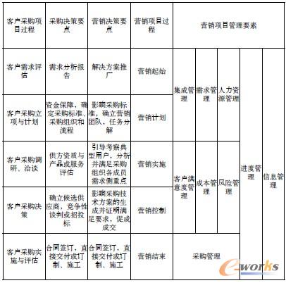 ��2 �Ŀʽ�I�N���^�̹����͹���Ҫ�ص��Pϵ