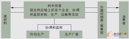 �D1 ���S���޹�˾�ڹ���朵����ζ���