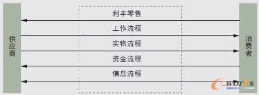 �D3 ���S�����ڹ���朵����ζ���