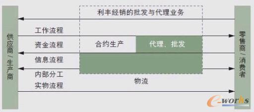 �D2 ���S���I�ڹ���朵����ζ���