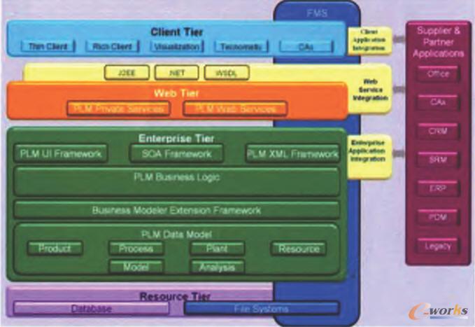 ���g�ܘ��D