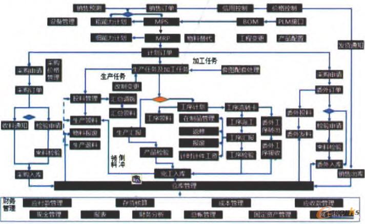 �I(y��)�ռܘ��D