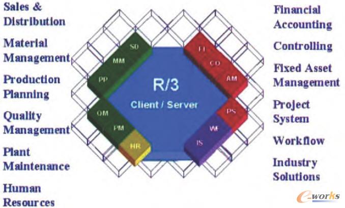 ϵ�y(t��ng)�ܘ��D