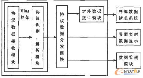 ͨ��ģ�K�M�ɈD