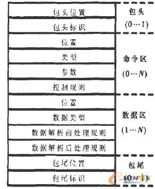 �f(xi��)�h��ʽ����ģ��