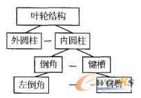 �~݆�Π�a��ܽY(ji��)��(g��u)