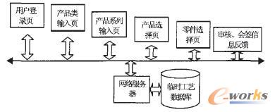 �h(yu��n)�̹�ˇ�O(sh��)Ӌ(j��)���ˡ���(hu��)��ϵ�y(t��ng)�Ĺ�������