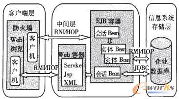 ����������ϵ�y�ĽM���Ӵ�