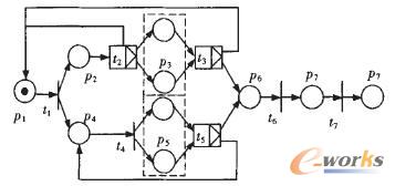 �������̵�Petri�Wģ��