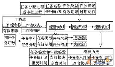 ���������ģ��