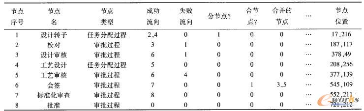 ���������ڔ������еı��Y��