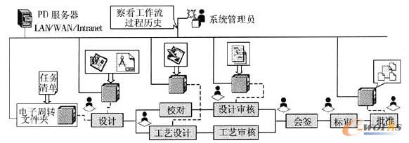 ���������^�̹���ģ��