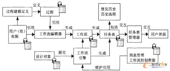 ����������ϵ�y�wϵ�Y��