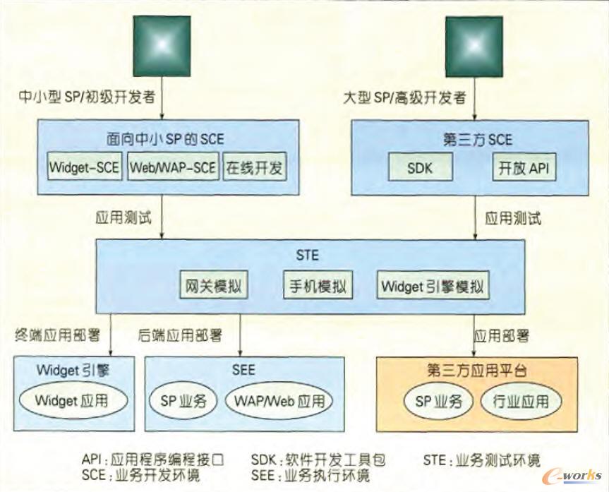 ��(y��ng)���_�l(f��)��ʽ