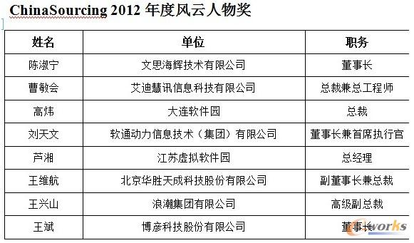 2012�L�����彩