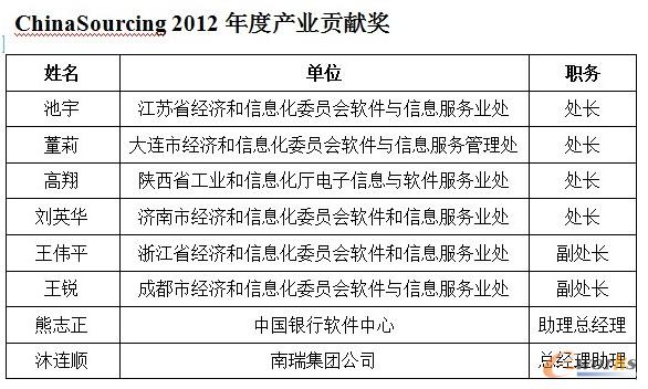 2012�a�Iؕ�I��