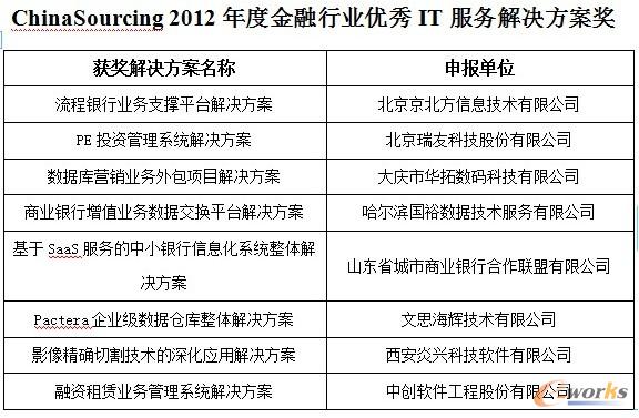 2012IT���ս�Q������