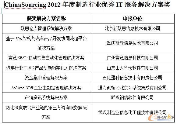 2012IT���ս�Q������