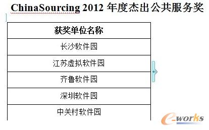 2012�ܳ��������ժ�