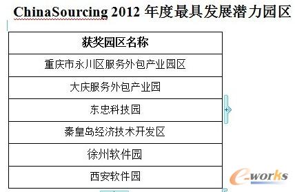 2012��ߝ����lչ�@�^��