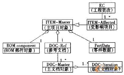 �aƷ����ģ�͌����Pϵ�D