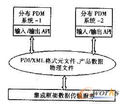 �ֲ�PDMϵ�y�aƷ�������Q