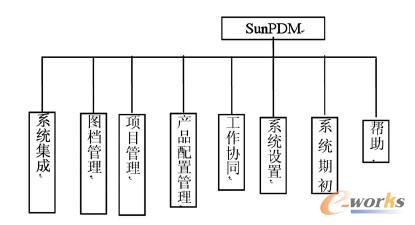 ϵ�y(t��ng)ģ�K