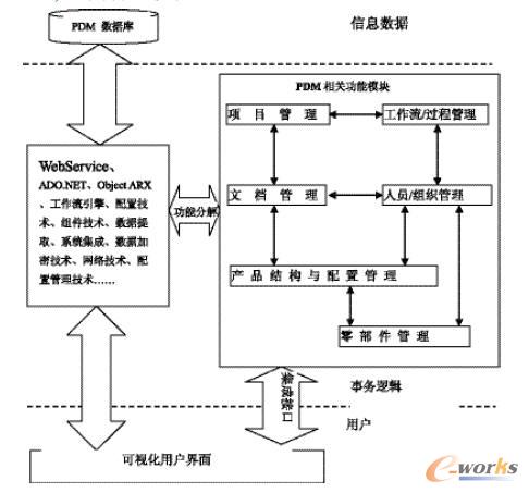 ϵ�y(t��ng)����ģ�K�c���P(gu��n)���g(sh��)�ֲ��D