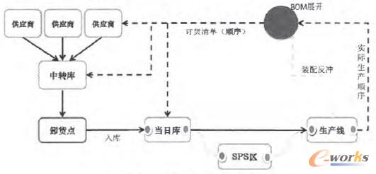 �D2 ���м������^��