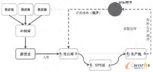 �D3 SPS�_(t��i)�׼������^��