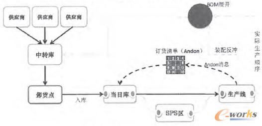 �D5 Andon�������^��