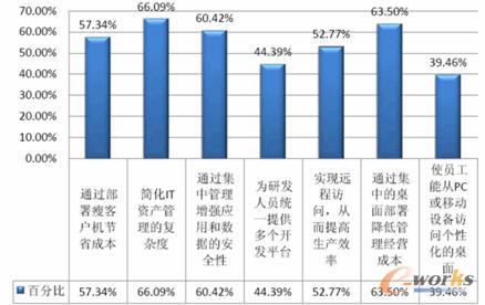 ��IӋ����������̓�M�����F��Ŀ��