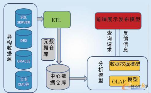 �������ļ������l��ƽ�_�wϵ�Y��