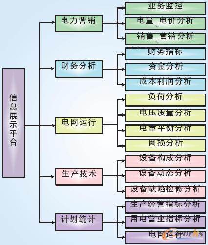  ���ɹ��������������Ϣ��������