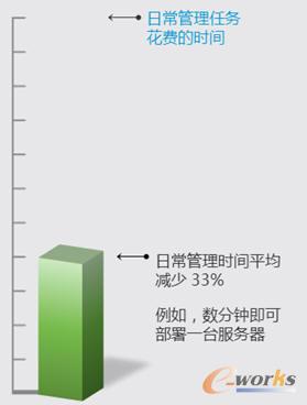 �����Ƶļ��g����