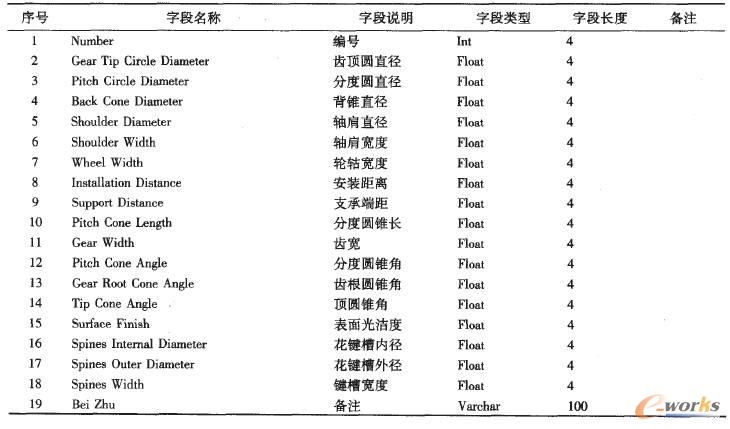 Bevel Gear���ĽY(ji��)��(g��u)