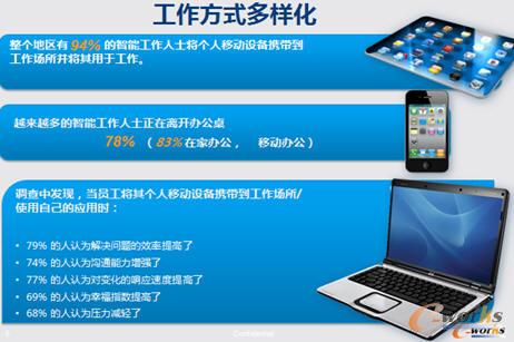 ������ʽ���ӻ�