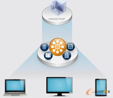  Horizon View �C���漴����(w��)