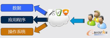 ��(sh��)��(j��)�����ó��򡢲���ϵ�y(t��ng)�֌ӹ��� 