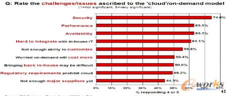 ��Ӌ(j��)�����(w��)����Ҫָ��(bi��o)