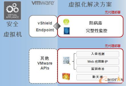 څ��(sh��)�Ƽ���̓�M����(g��u)�ܵİ�ȫ��Deep Security