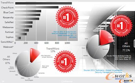 څ��(sh��)�İ�ȫ��Q����