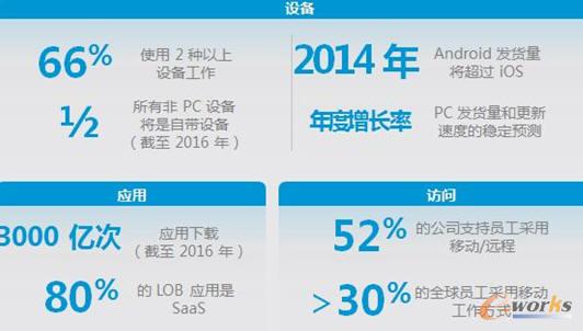 調(diào)研公司的數(shù)據(jù)顯示
