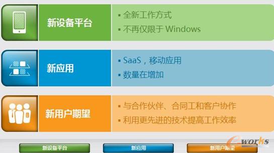 新的設(shè)備平臺(tái)